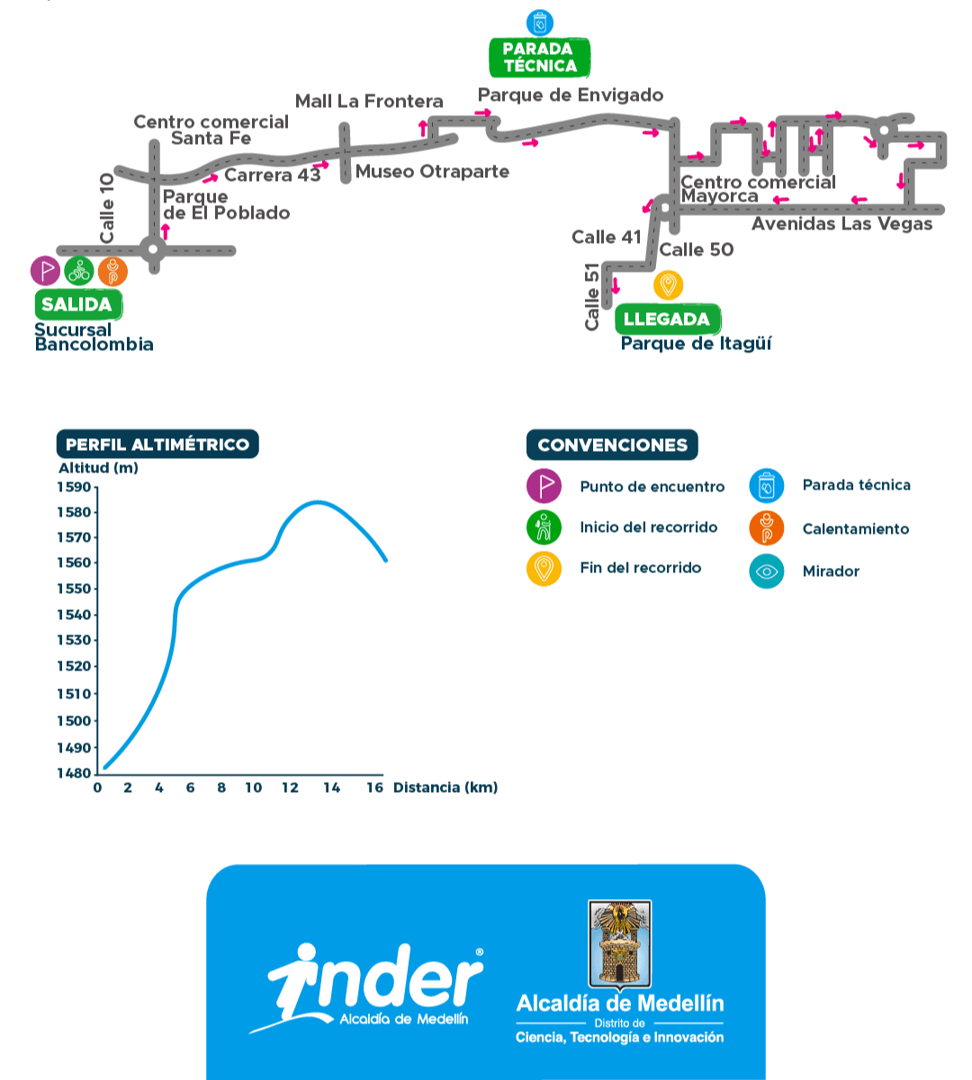 Bicisenderismo 13 de julio (1)-08 mapa.PNG