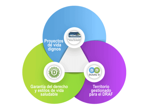 Ilustración Actores DRAF (3).png